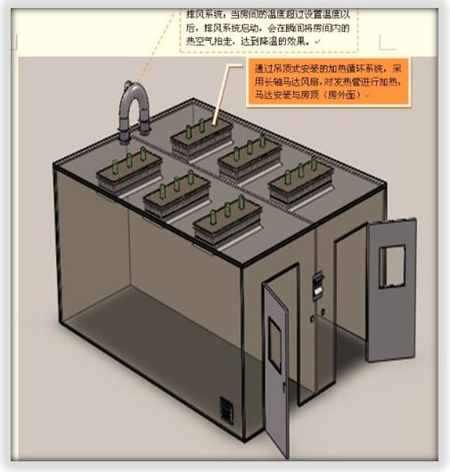 恒溫老化房對使用環(huán)境有什么特殊要求？