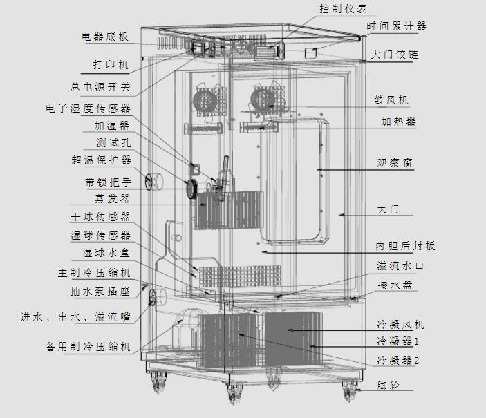 穩定性試驗箱結構解剖