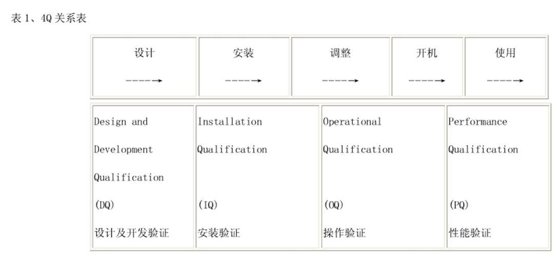 4Q關系圖